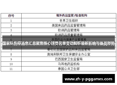 国家队伤停消息汇总聚焦核心球员名单变动解析最新影响与备战形势