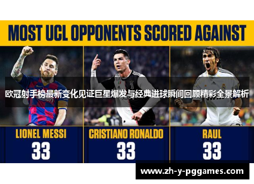 欧冠射手榜最新变化见证巨星爆发与经典进球瞬间回顾精彩全景解析