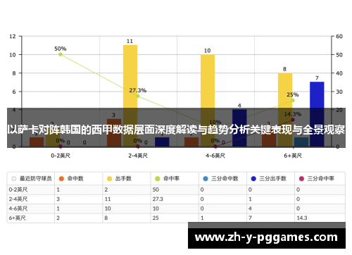以萨卡对阵韩国的西甲数据层面深度解读与趋势分析关键表现与全景观察