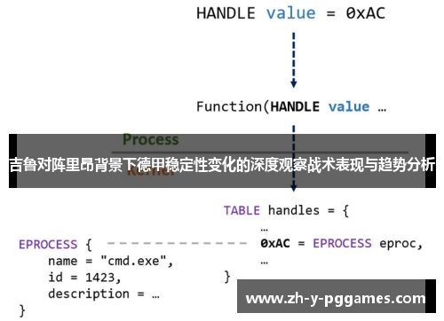 吉鲁对阵里昂背景下德甲稳定性变化的深度观察战术表现与趋势分析