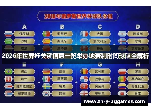 2026年世界杯关键信息一览举办地赛制时间球队全解析