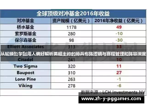 从轮换哲学到用人偏好解析英超主帅的排兵布阵逻辑与赛程管理和阵容深度