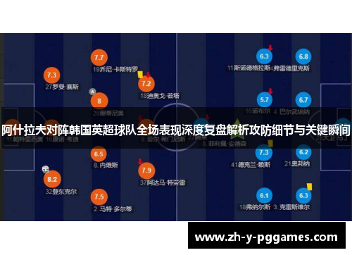 阿什拉夫对阵韩国英超球队全场表现深度复盘解析攻防细节与关键瞬间 阿什拉夫对阵韩国英超球队全场表现深度复盘解析攻防细节与关键瞬间
