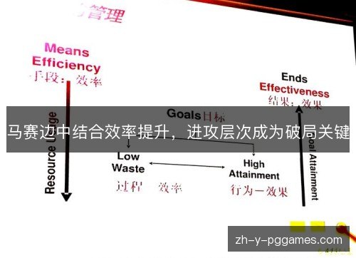 马赛边中结合效率提升,进攻层次成为破局关键 马赛边中结合效率提升,进攻层次成为破局关键